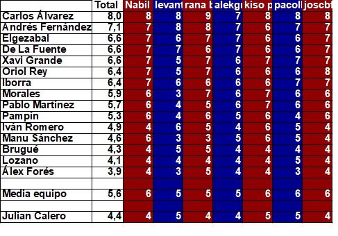 promedio jugadores.26.jpg