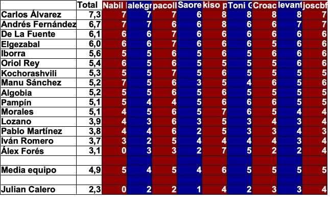 promedio jugadores.27.jpg