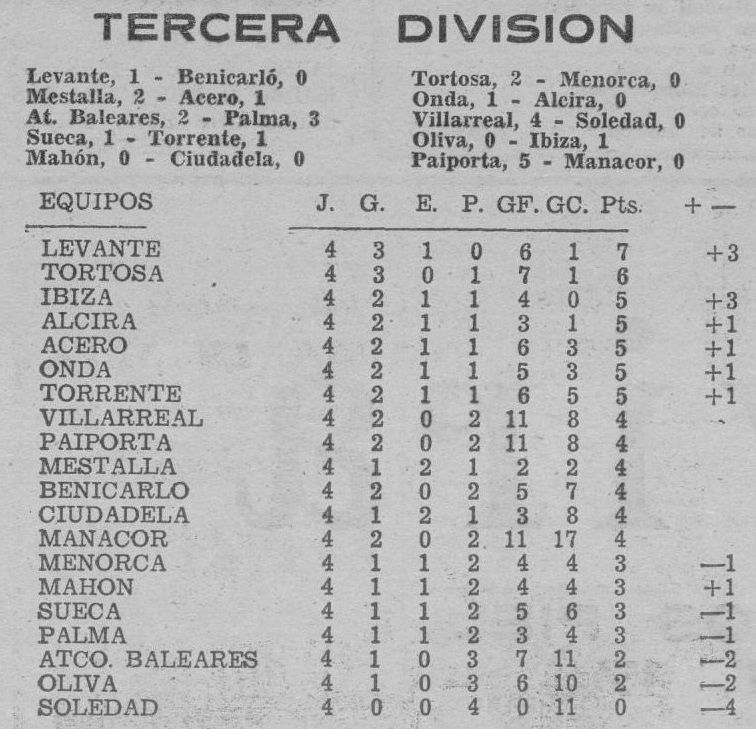 1969.09.28 (28 сентября 1969), Леванте - Беникарло, 1-0 (1).jpg