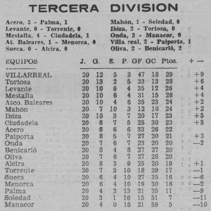 1970.01.18 (18 января 1970), Леванте - Торрент, 0-0 (1).jpg