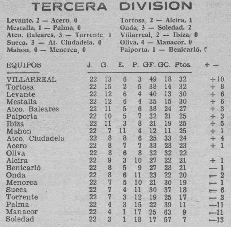 1970.02.01 (1 февраля 1970), Леванте - Асеро, 2-0 (1).jpg