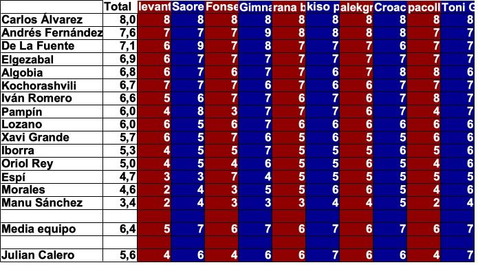 promedio jugadores.28.jpg