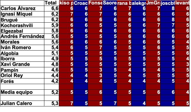 promedio jugadores.29.jpg