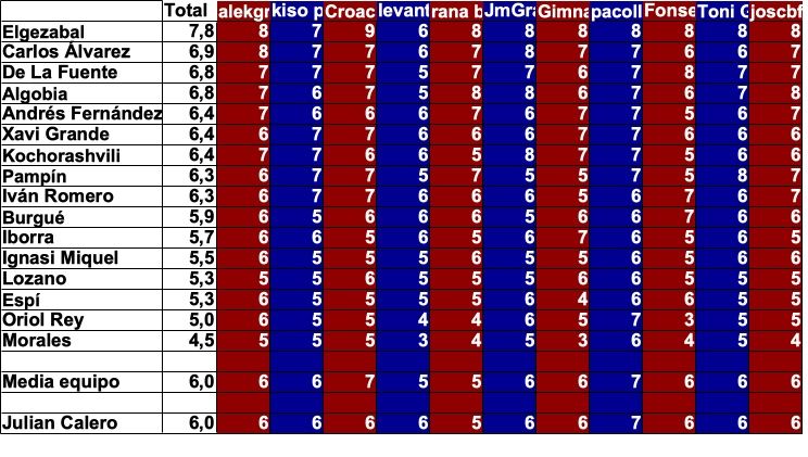 promedio jugadores.30.jpg