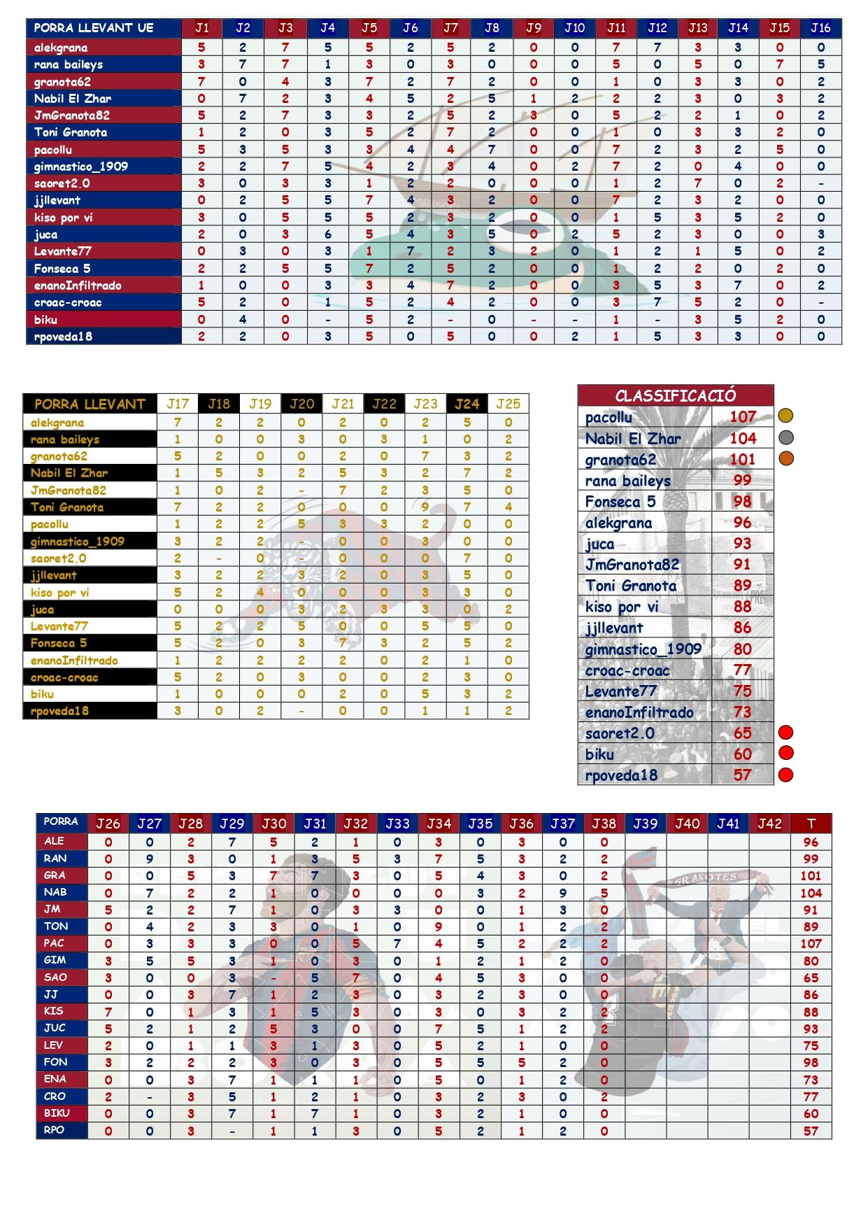 Porra Llevant UE VI_page-0001.jpg