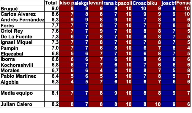 promedio jugadores.39.jpg
