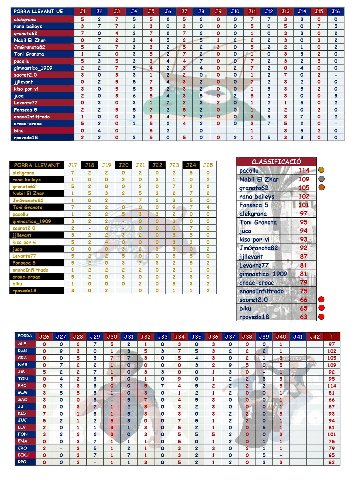 Porra Llevant UE VI_page-0001.jpg