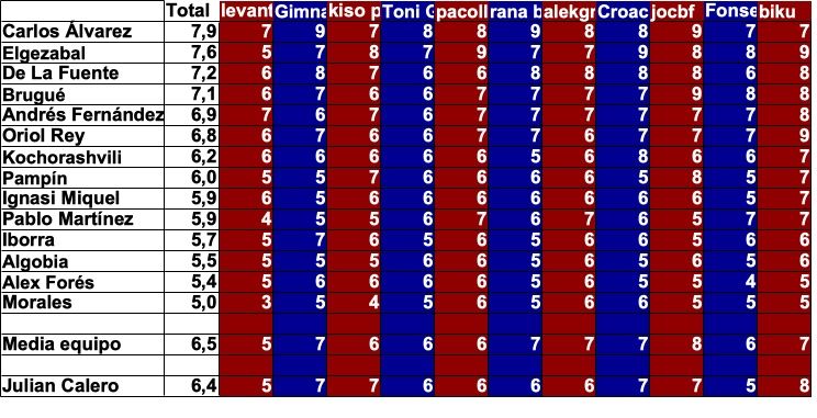 promedio jugadores.40.jpg