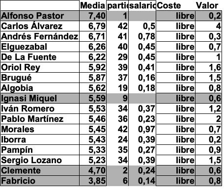 rendimiento libres 2025.jpg