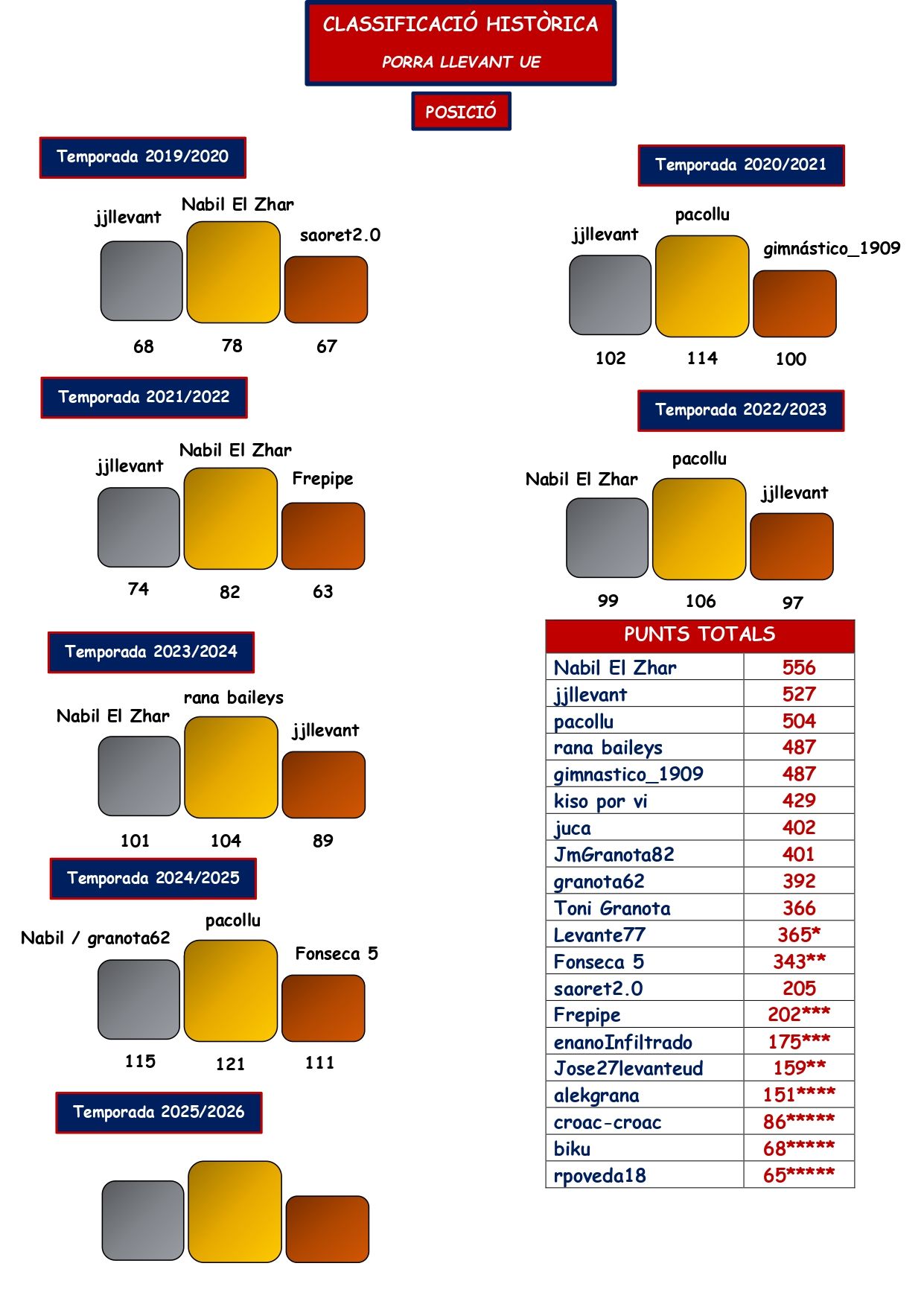 Classificació Històrica_page-0001.jpg
