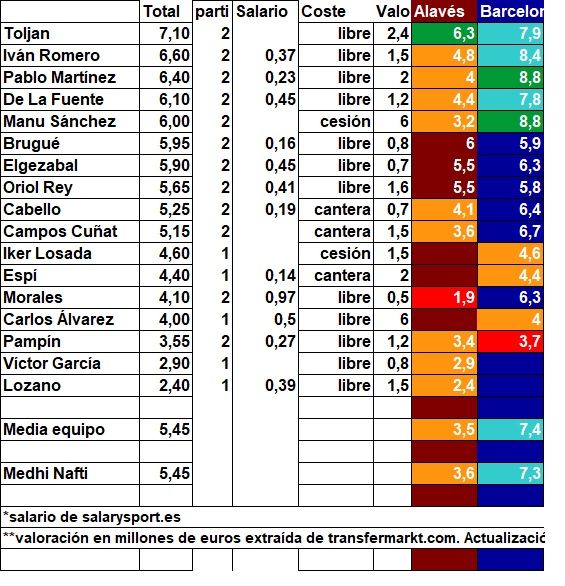 2.clasificación jugadors del partit.jpg