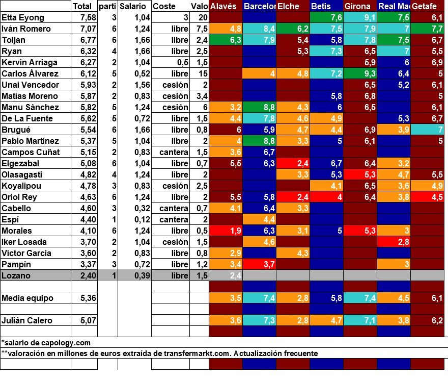 7.clasificación jugadors del partit.jpg