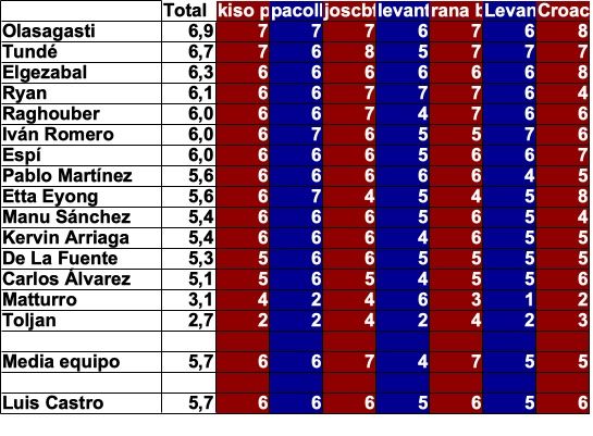 jornada 22.jpg