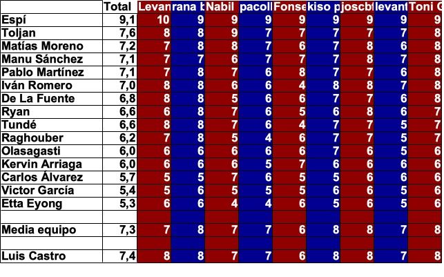 jornada 31.jpg