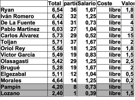 Rendimiento libres 2026.jpg