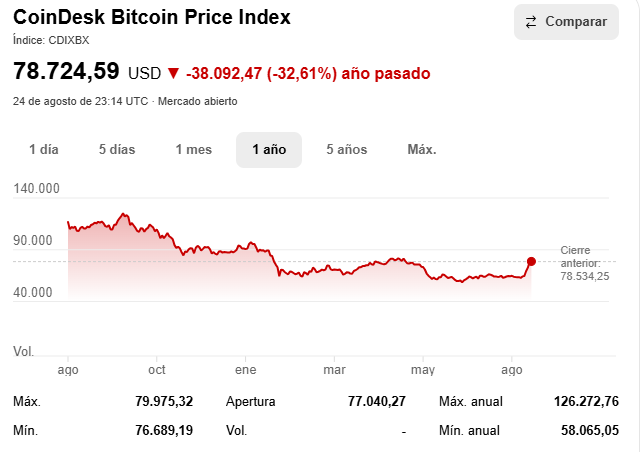 Bitcoin último año.PNG