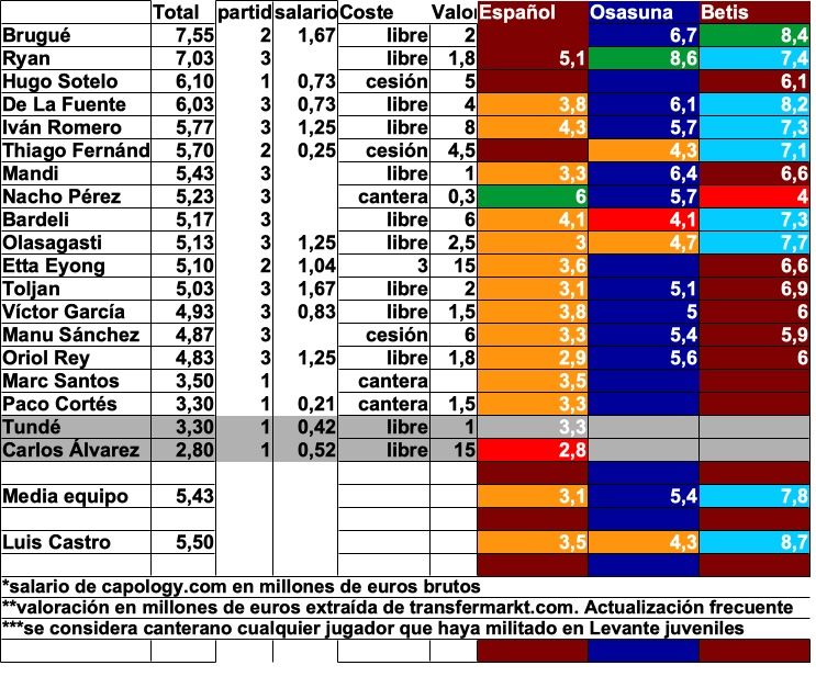 jugadors del partit.jornada 03.jpg