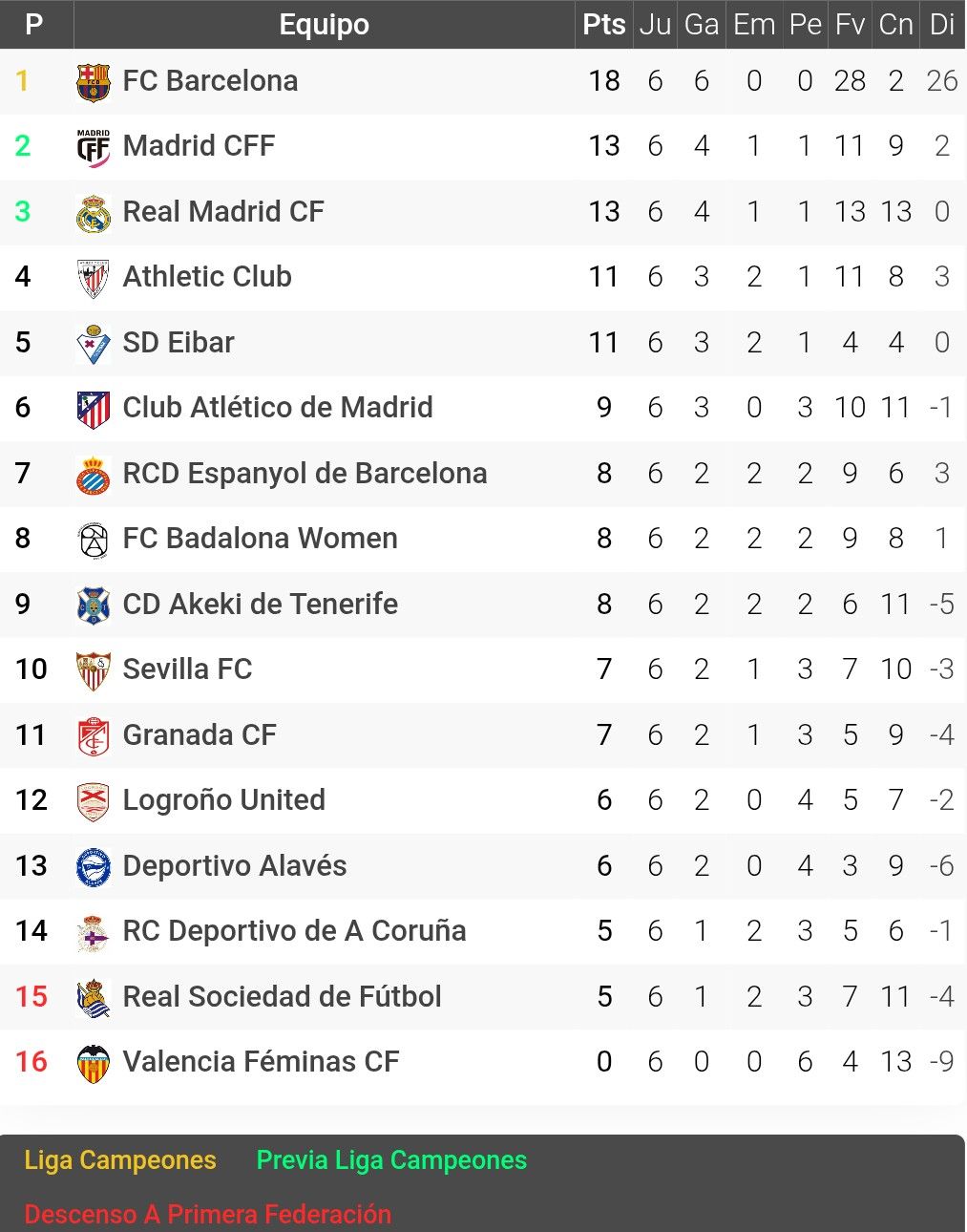 Classificació 1F / 26-27