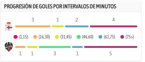 J9 RC Deportivo - Levante UD (V. 16-10-26, 21:00)