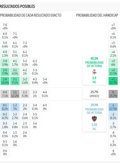 J9 RC Deportivo - Levante UD (V. 16-10-26, 21:00)