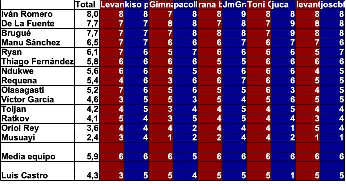 jornada 07