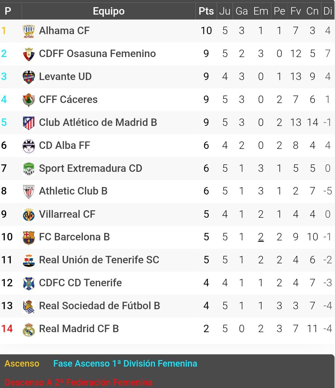 Classificació 1F / 26-27