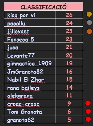 Porra Llevant UE VIII